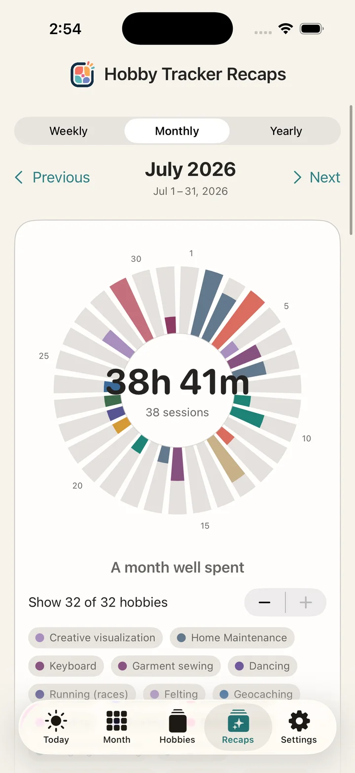 a monthly Hobby Wheel recap showing activity distributed around the days of the month.